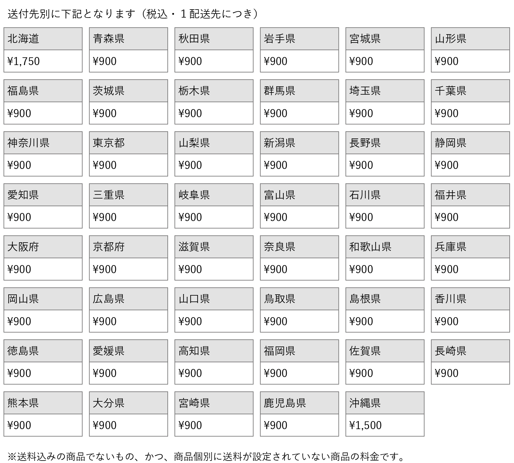 送料について